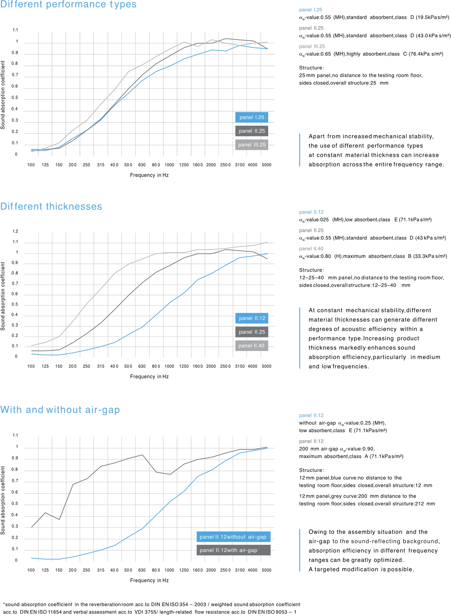 bluefiber panels

