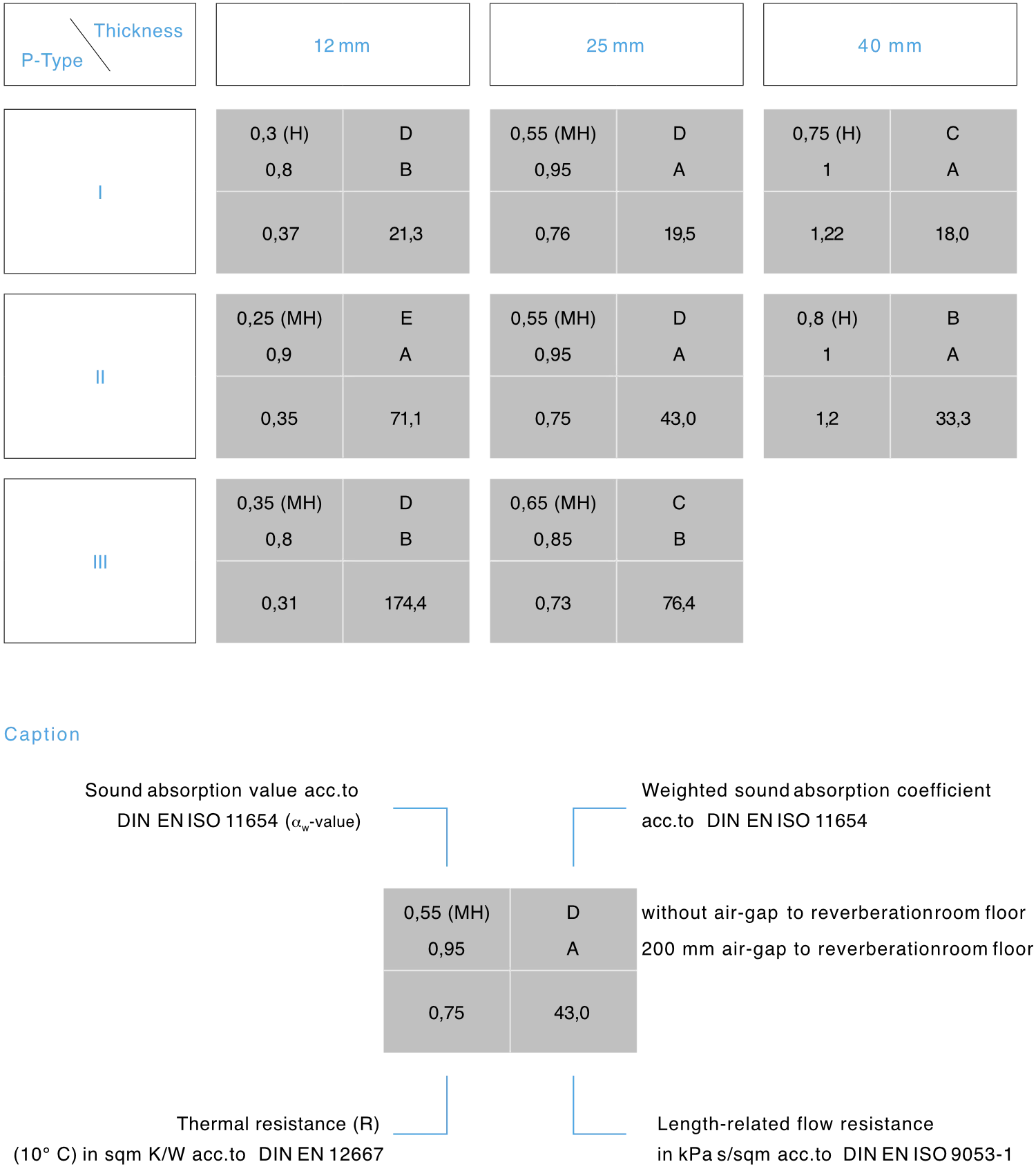 bluefiber Panels
