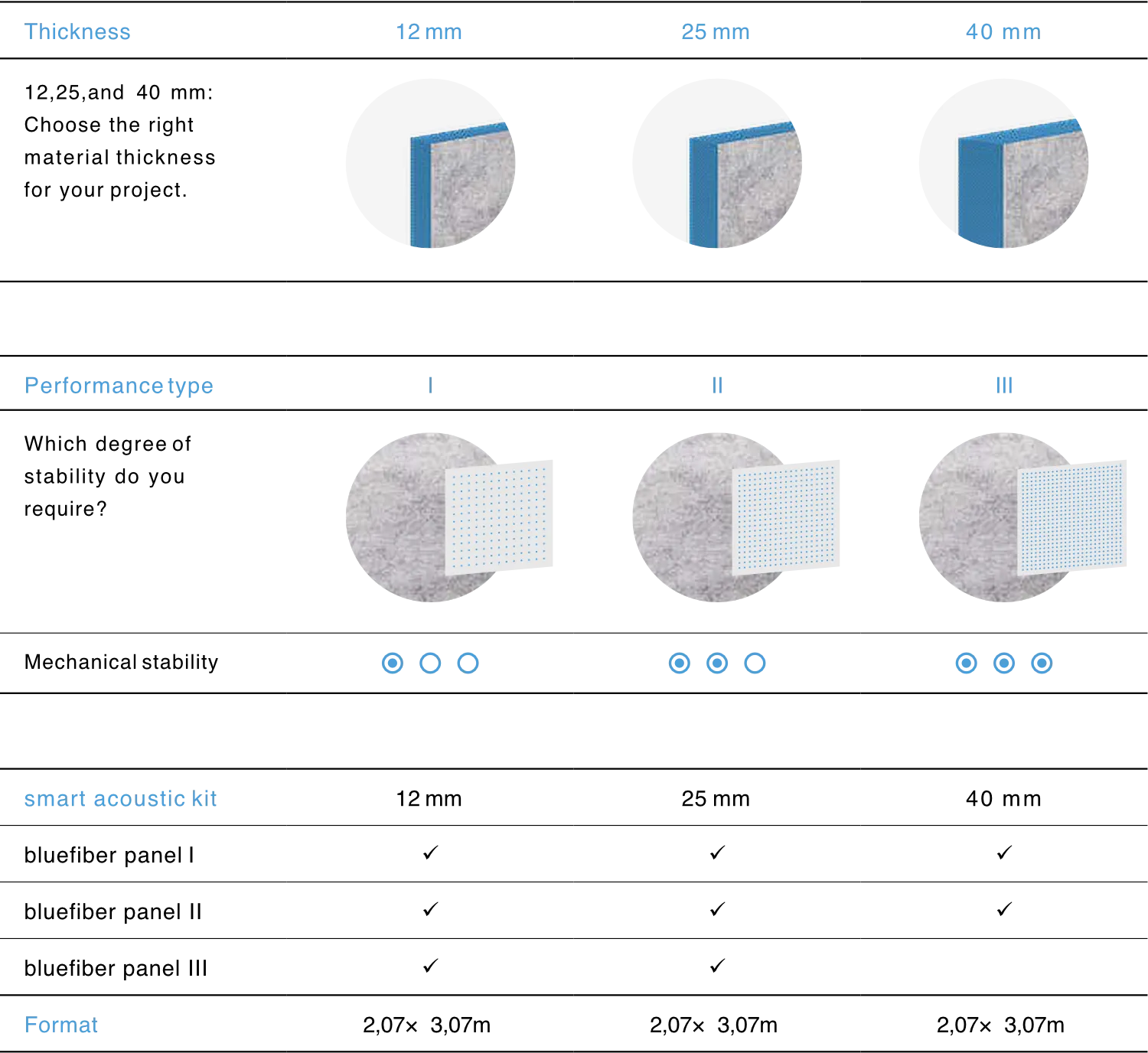bluefiber panel